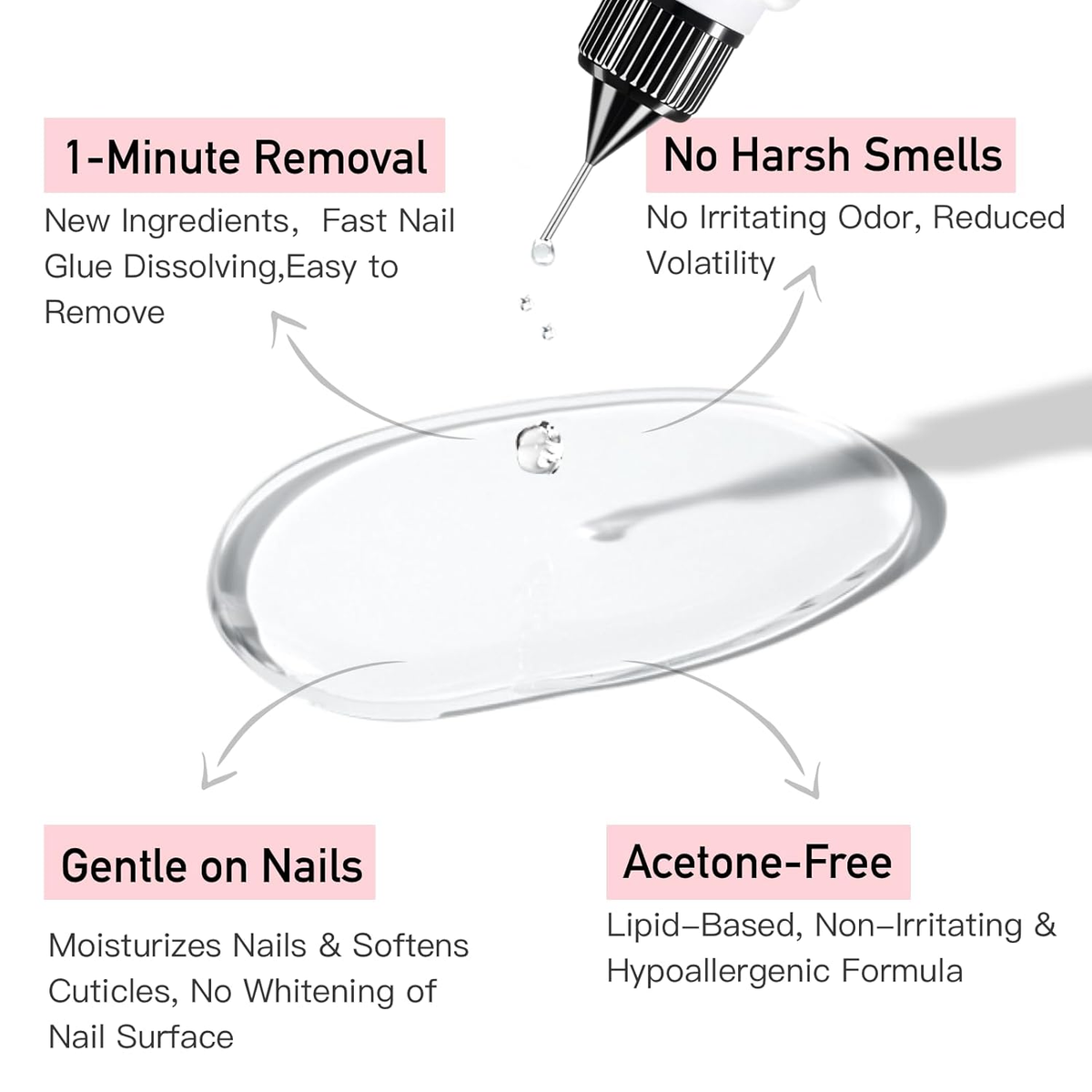Upgraded Kit Semi-Solid Glue and Pinpoint Remover product view